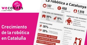 Crecimiento de la robótica en Cataluña